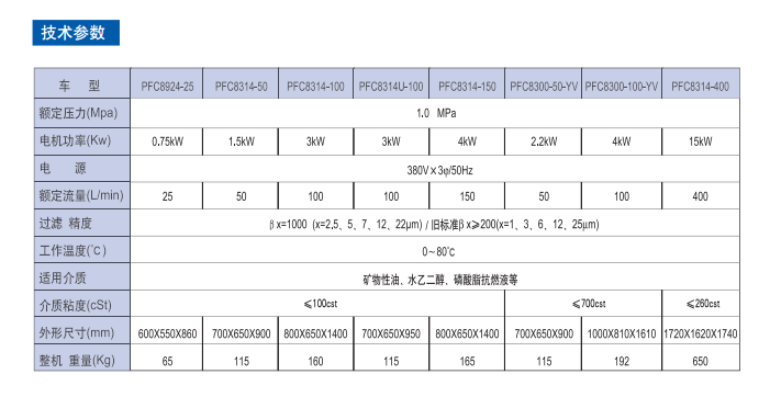 頗爾濾油機參數